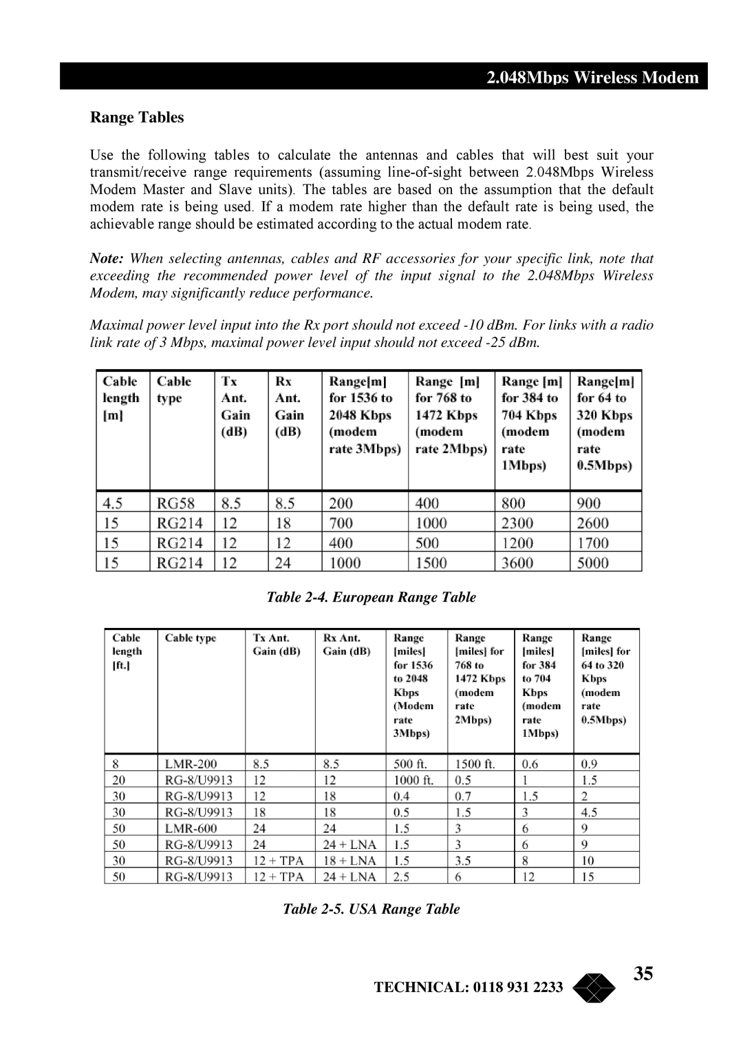 Black Box MWU2000-V35, MWU2000-G703, MWU2000-X21 manual Range Tables, European Range Table USA Range Table 