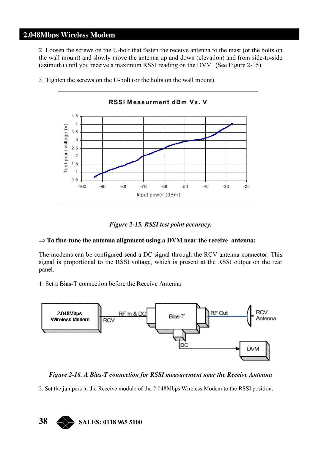 Black Box MWU2000-V35, MWU2000-G703, MWU2000-X21 manual Rssi test point accuracy 