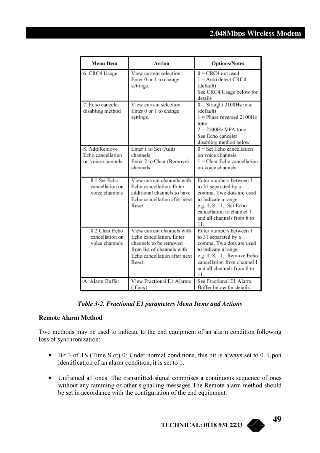 Black Box MWU2000-X21, MWU2000-G703, MWU2000-V35 manual Fractional E1 parameters Menu Items and Actions, Remote Alarm Method 