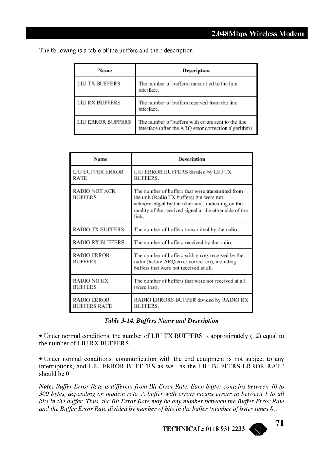 Black Box MWU2000-V35, MWU2000-G703, MWU2000-X21 manual Buffers Name and Description 