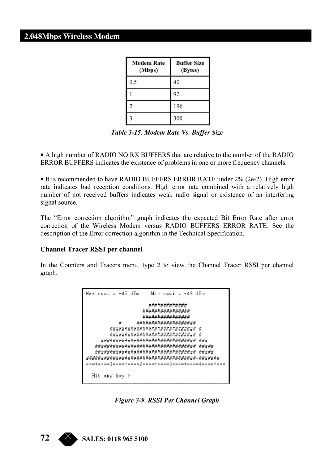 Black Box MWU2000-G703, MWU2000-X21, MWU2000-V35 manual Channel Tracer Rssi per channel, Modem Rate Vs. Buffer Size 