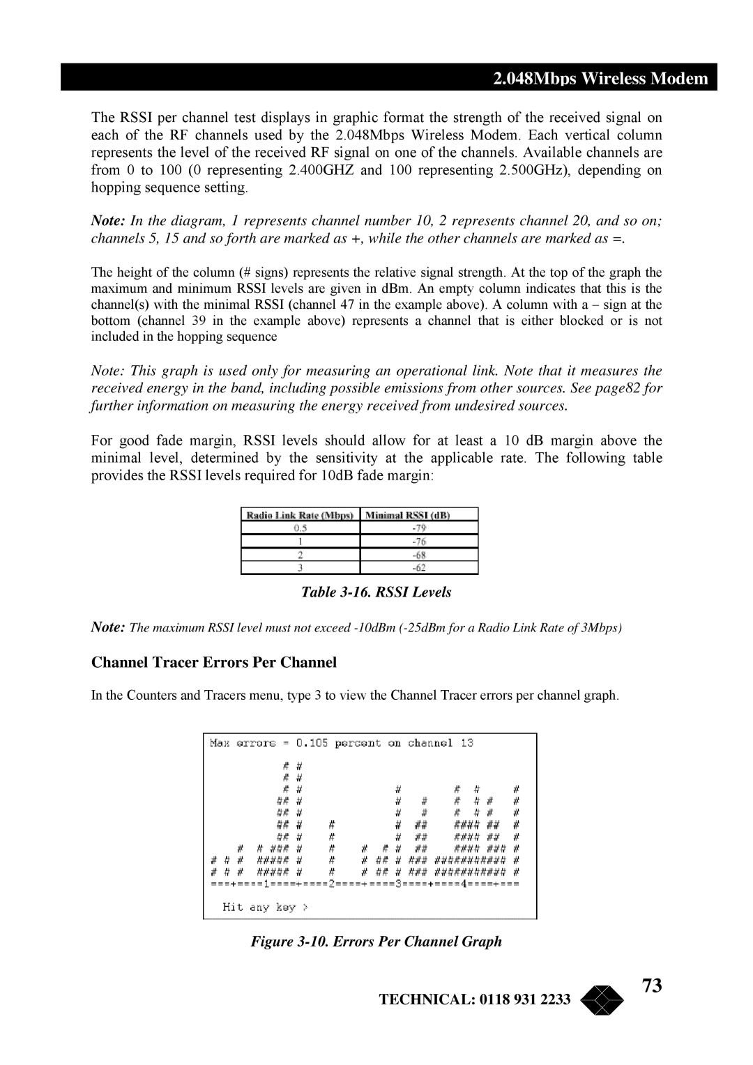 Black Box MWU2000-X21, MWU2000-G703, MWU2000-V35 manual Channel Tracer Errors Per Channel, Rssi Levels 