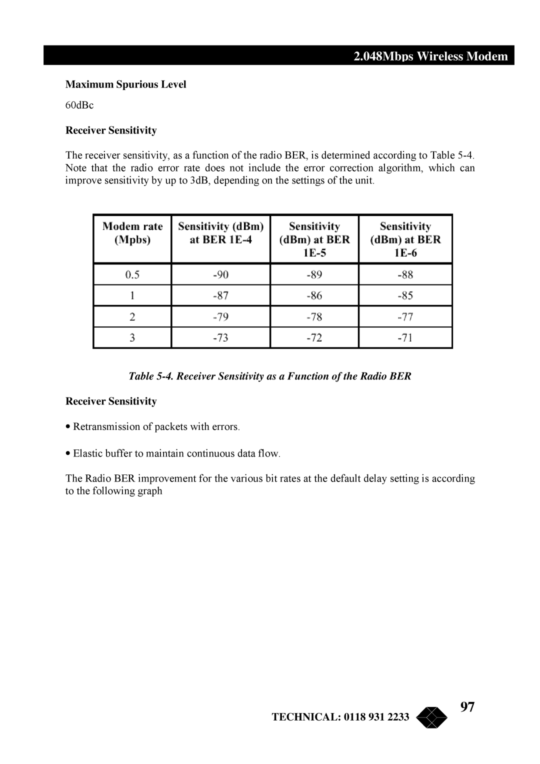 Black Box MWU2000-X21, MWU2000-G703 manual Maximum Spurious Level, Receiver Sensitivity as a Function of the Radio BER 