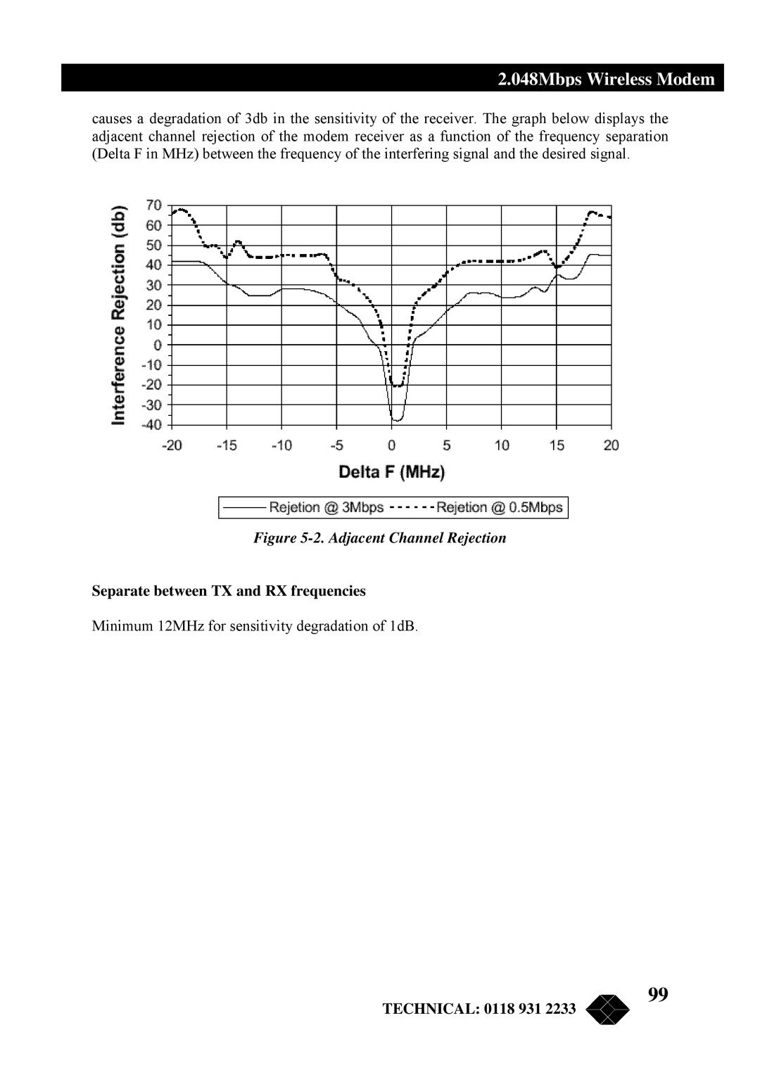 Black Box MWU2000-G703, MWU2000-X21, MWU2000-V35 manual Adjacent Channel Rejection, Separate between TX and RX frequencies 