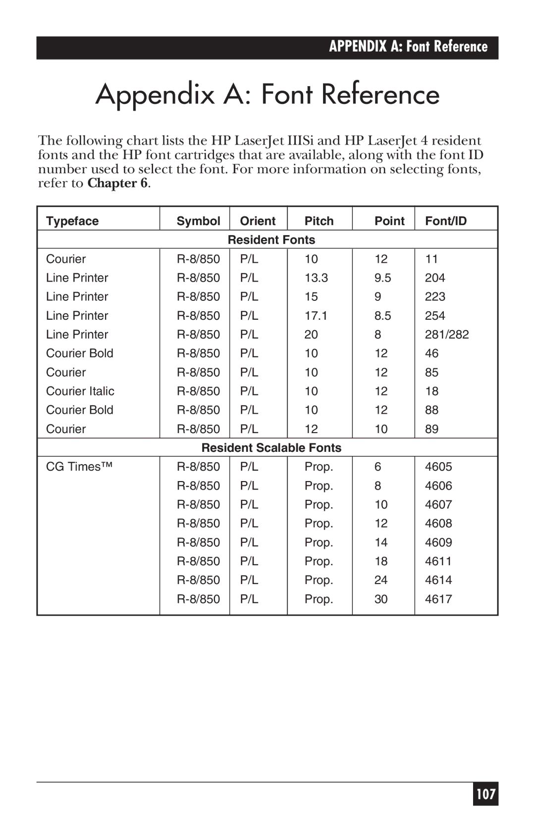 Black Box PC118C-R2 manual Appendix a Font Reference, Typeface Symbol Orient Pitch Point Font/ID Resident Fonts 