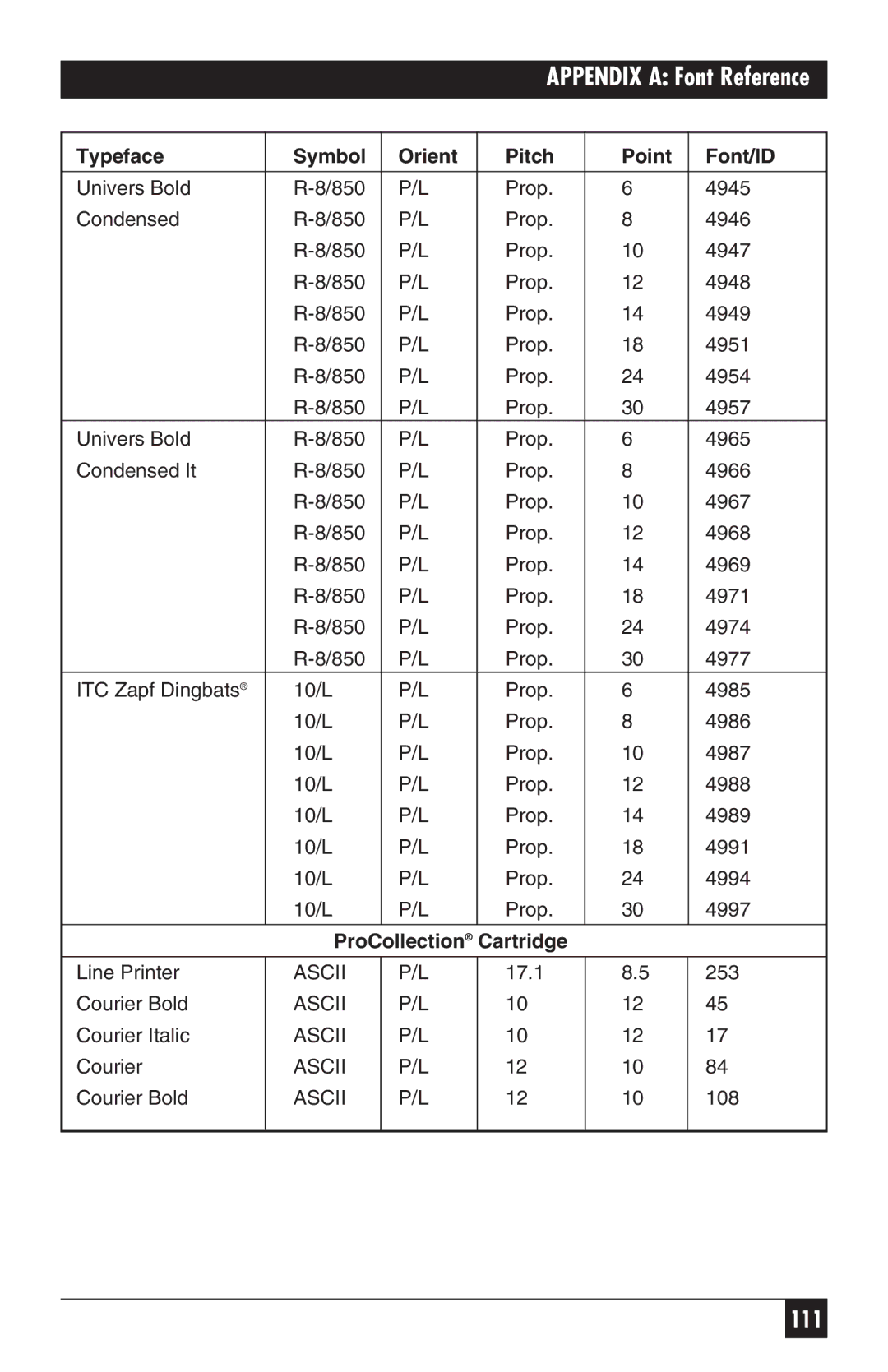 Black Box PC118C-R2 manual ProCollection Cartridge 