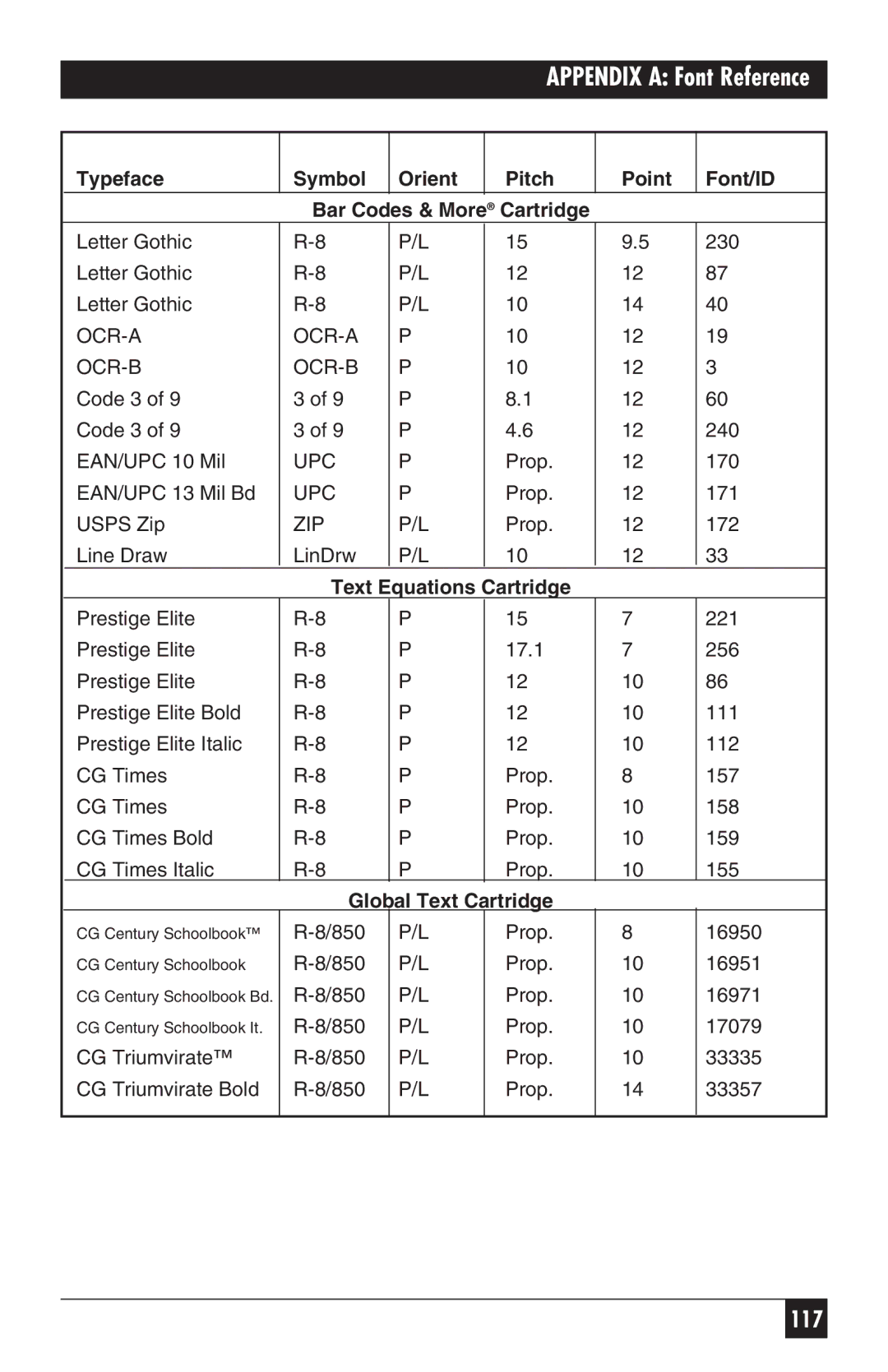 Black Box PC118C-R2 manual Text Equations Cartridge, Global Text Cartridge 