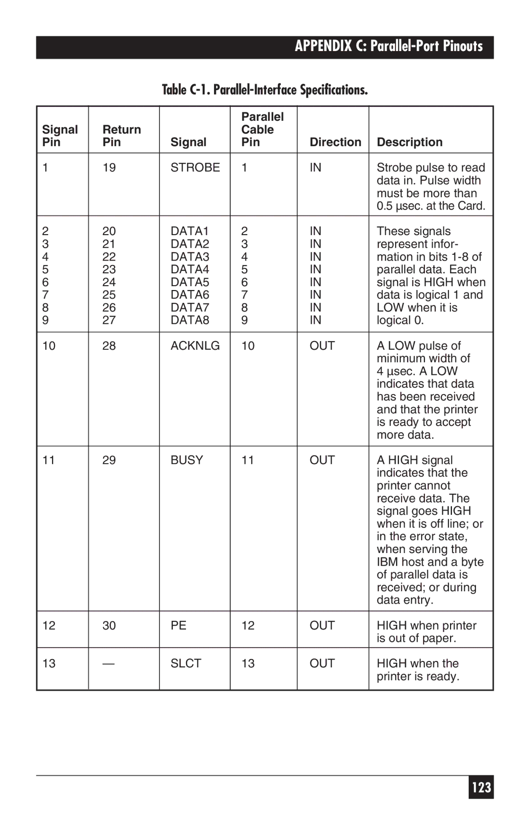 Black Box PC118C-R2 manual Appendix C Parallel-Port Pinouts, Parallel Signal Return Cable Pin Direction Description 