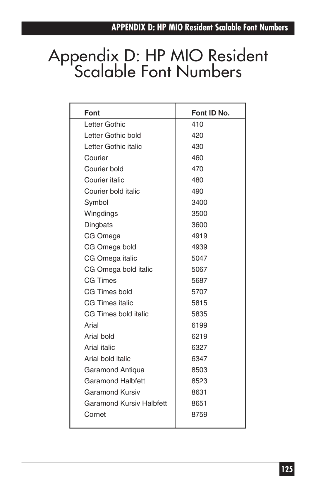 Black Box PC118C-R2 manual Appendix D HP MIO Resident Scalable Font Numbers, Font Font ID No 