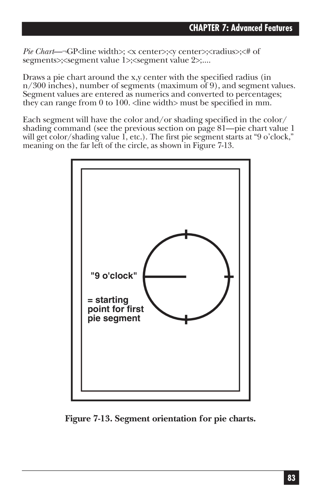 Black Box PC118C-R2 manual Oclock = starting point for first pie segment 