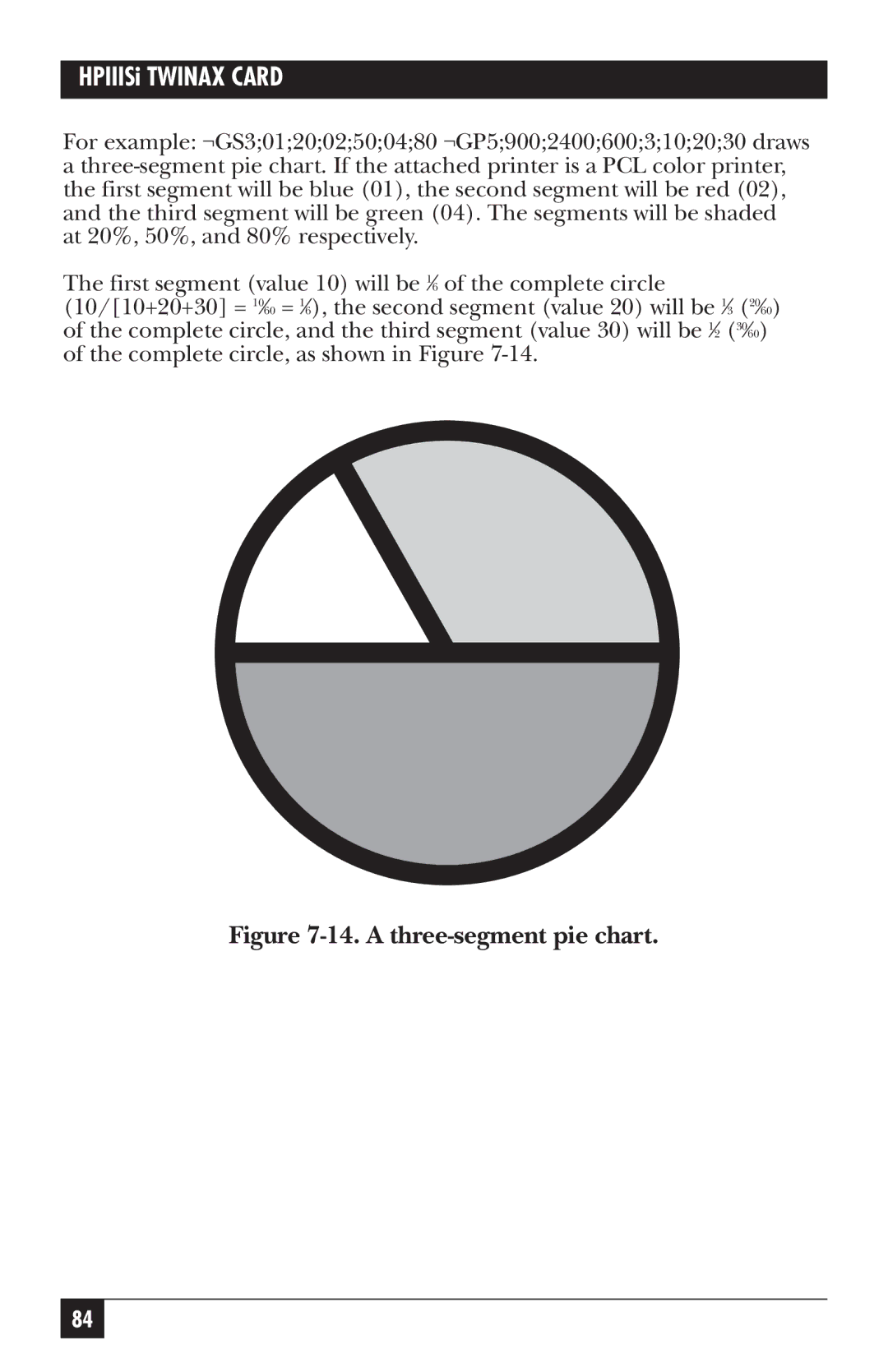 Black Box PC118C-R2 manual a three-segment pie chart 