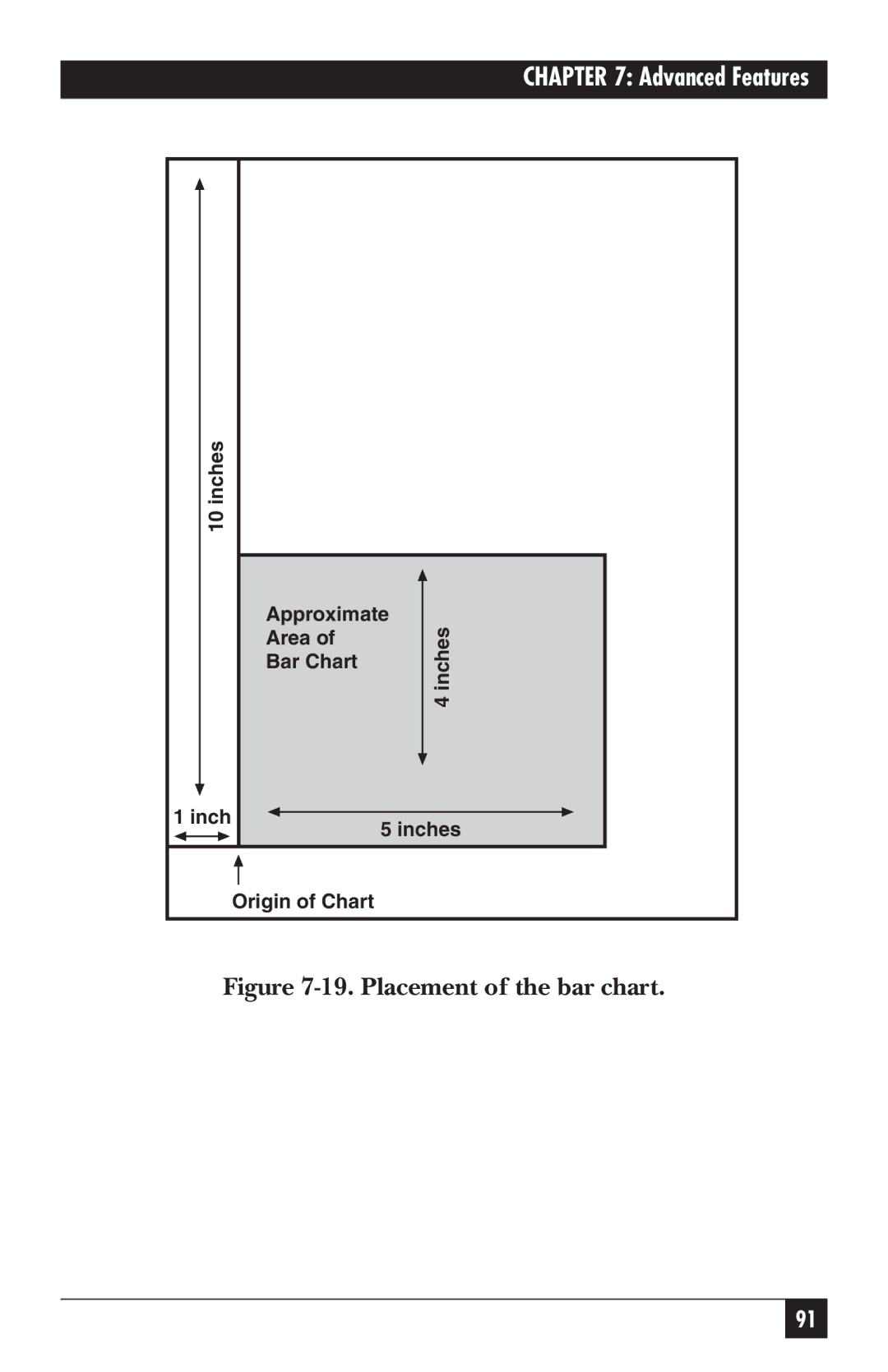 Black Box PC118C-R2 manual Inches Approximate Area Bar Chart, Inch Inches Origin of Chart 