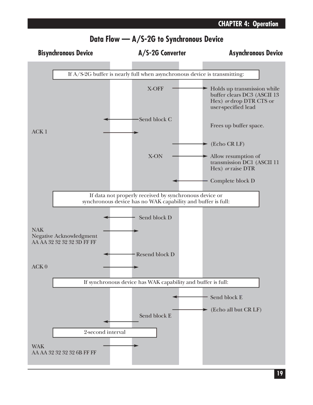 Black Box PCW22A-R4, PCW22A-R3 manual Nak 