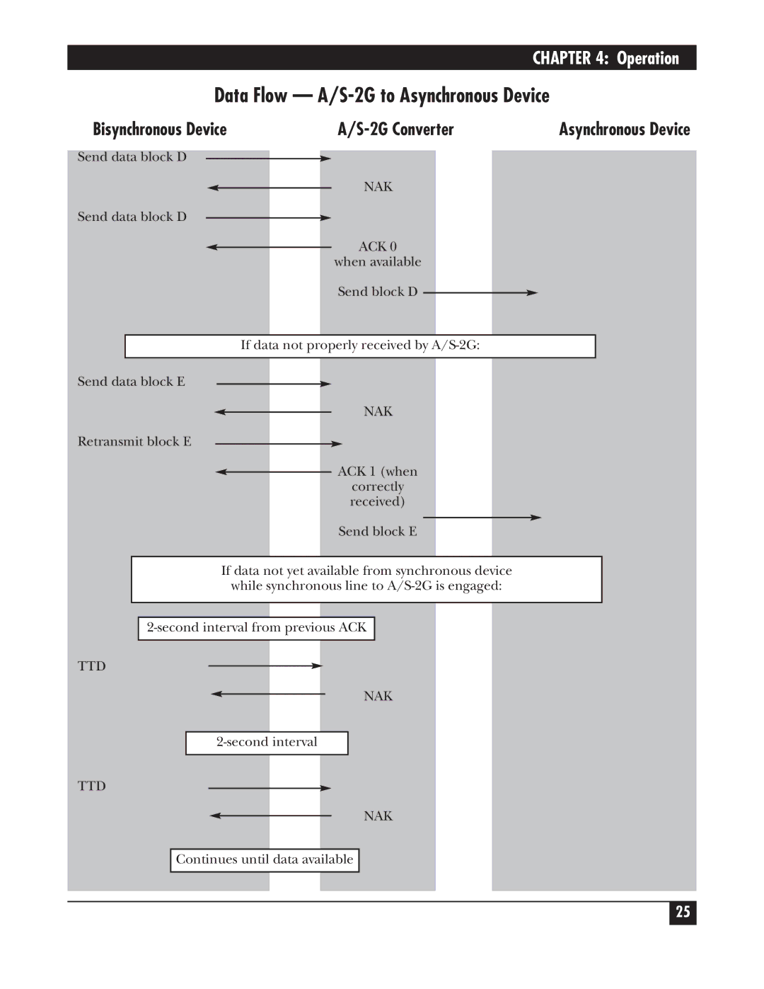 Black Box PCW22A-R4, PCW22A-R3 manual Operation 