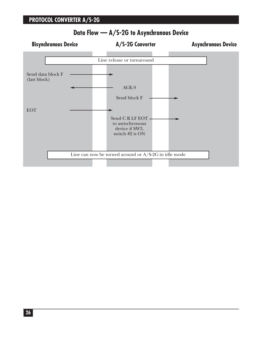 Black Box PCW22A-R3, PCW22A-R4 manual Eot 