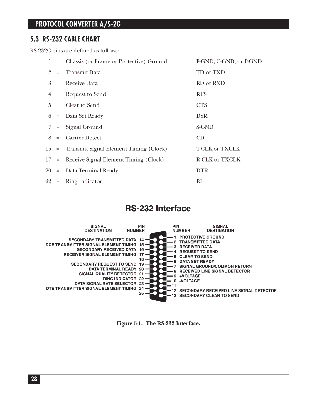 Black Box PCW22A-R3, PCW22A-R4 manual RS-232 Cable Chart, Gnd 