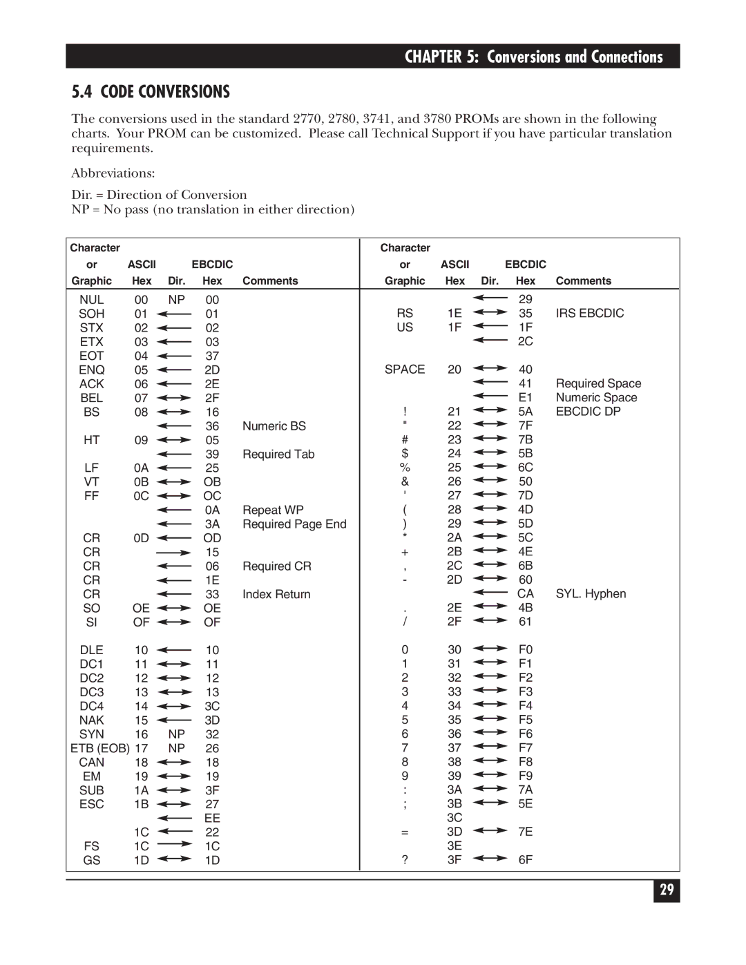 Black Box PCW22A-R4, PCW22A-R3 manual Code Conversions 