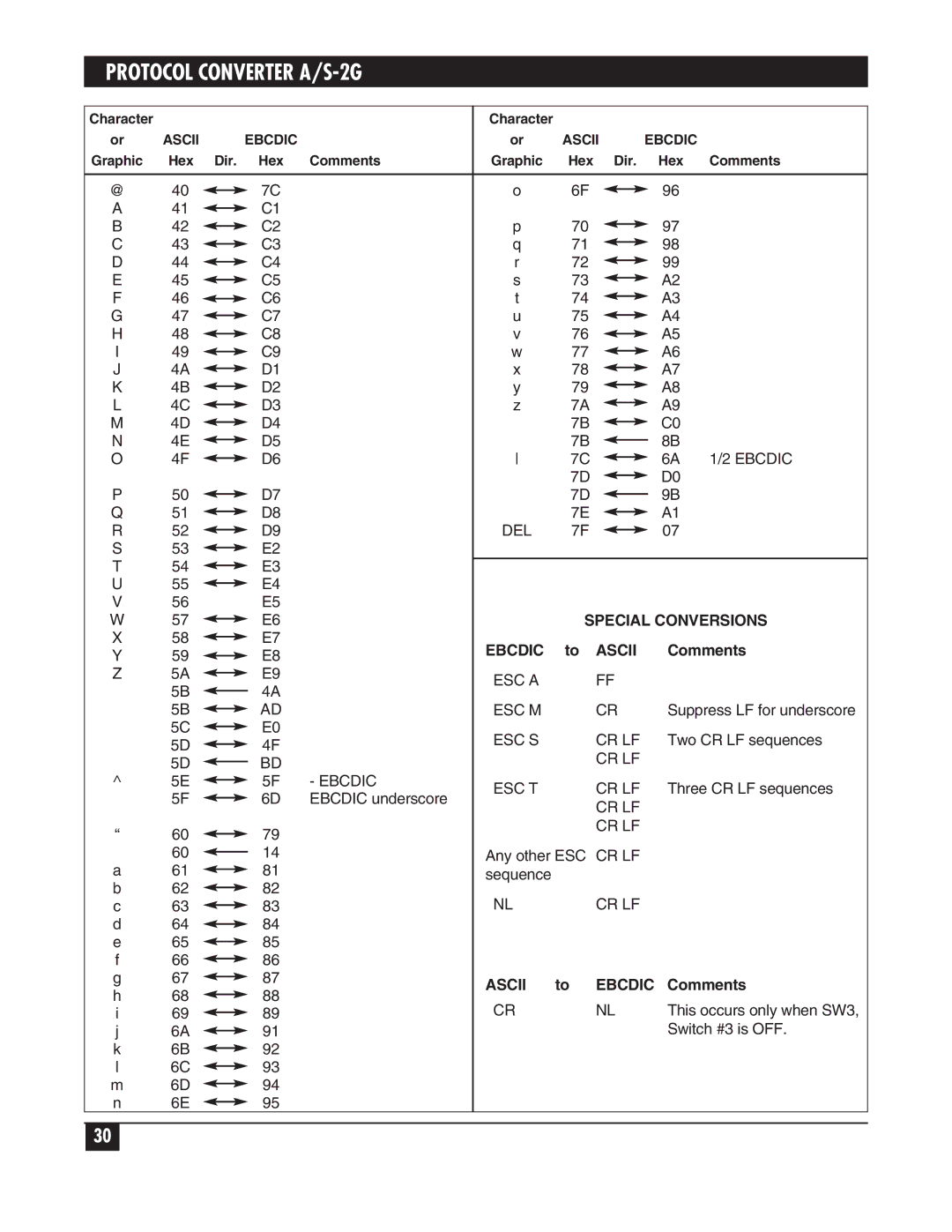 Black Box PCW22A-R3, PCW22A-R4 manual Special Conversions 