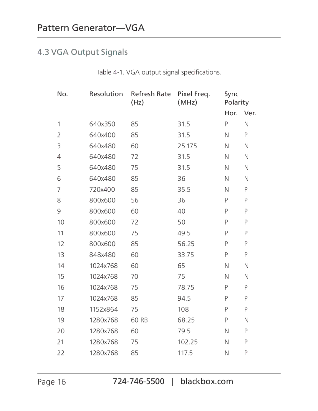 Black Box PG-VGA, BLACK BOX Pattern GeneratorVGA manual VGA Output Signals 