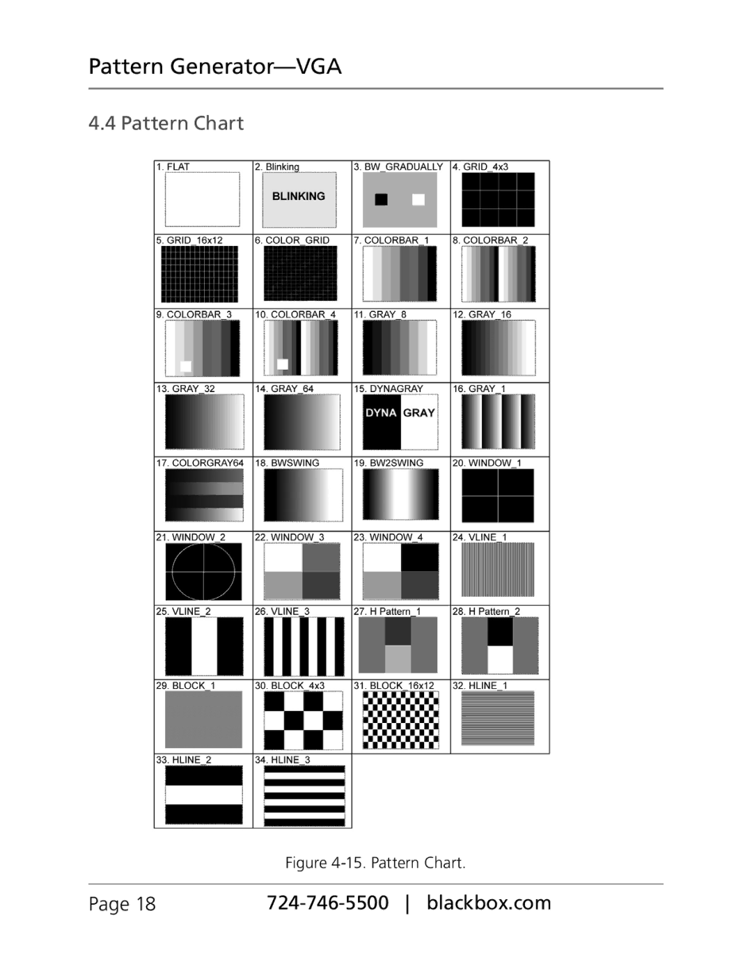 Black Box PG-VGA, BLACK BOX Pattern GeneratorVGA manual Pattern Chart 