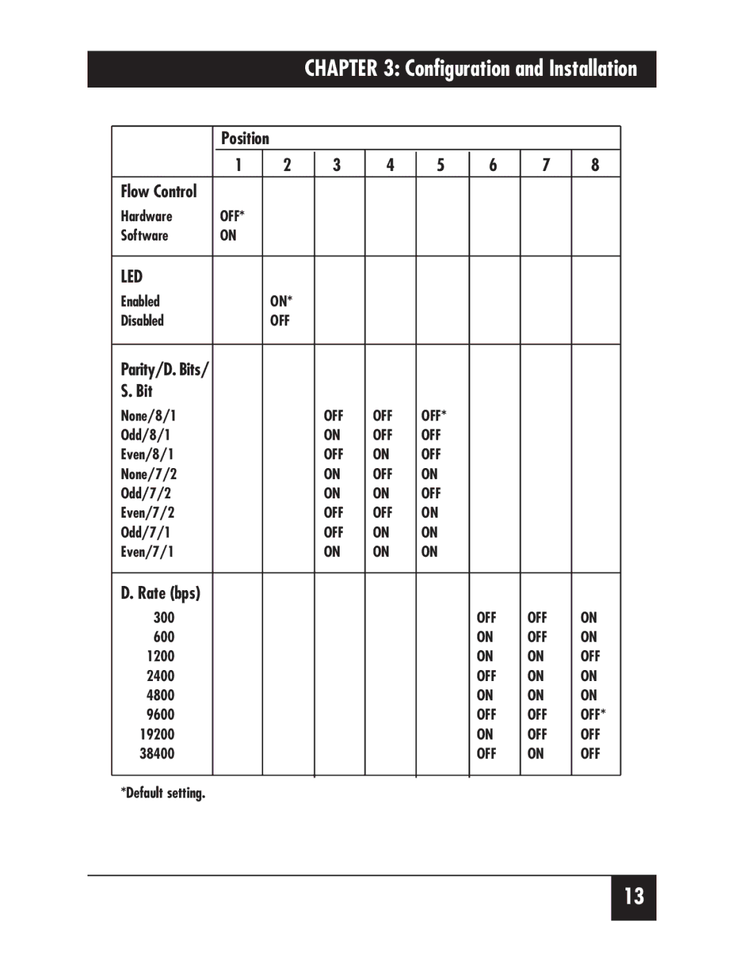 Black Box PI125A-R2, PI126A manual Configuration and Installation 