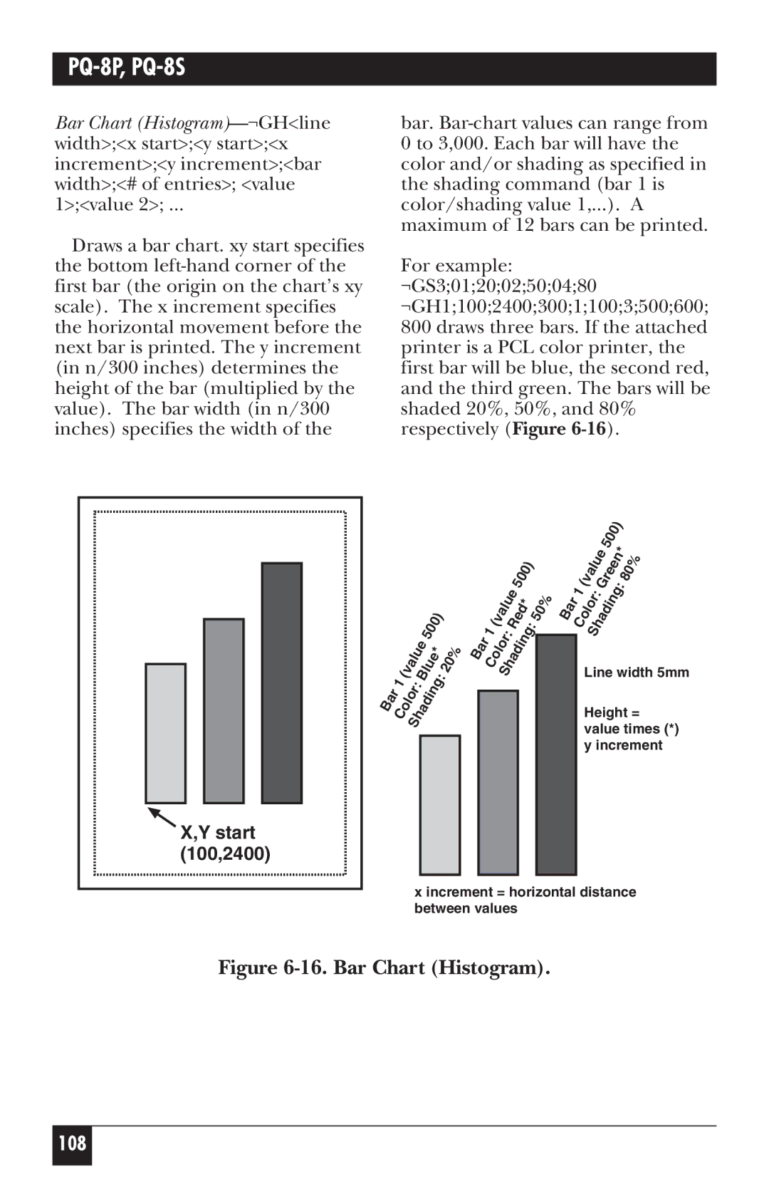 Black Box PQ-8P, PQ-8S manual Bar Chart Histogram 