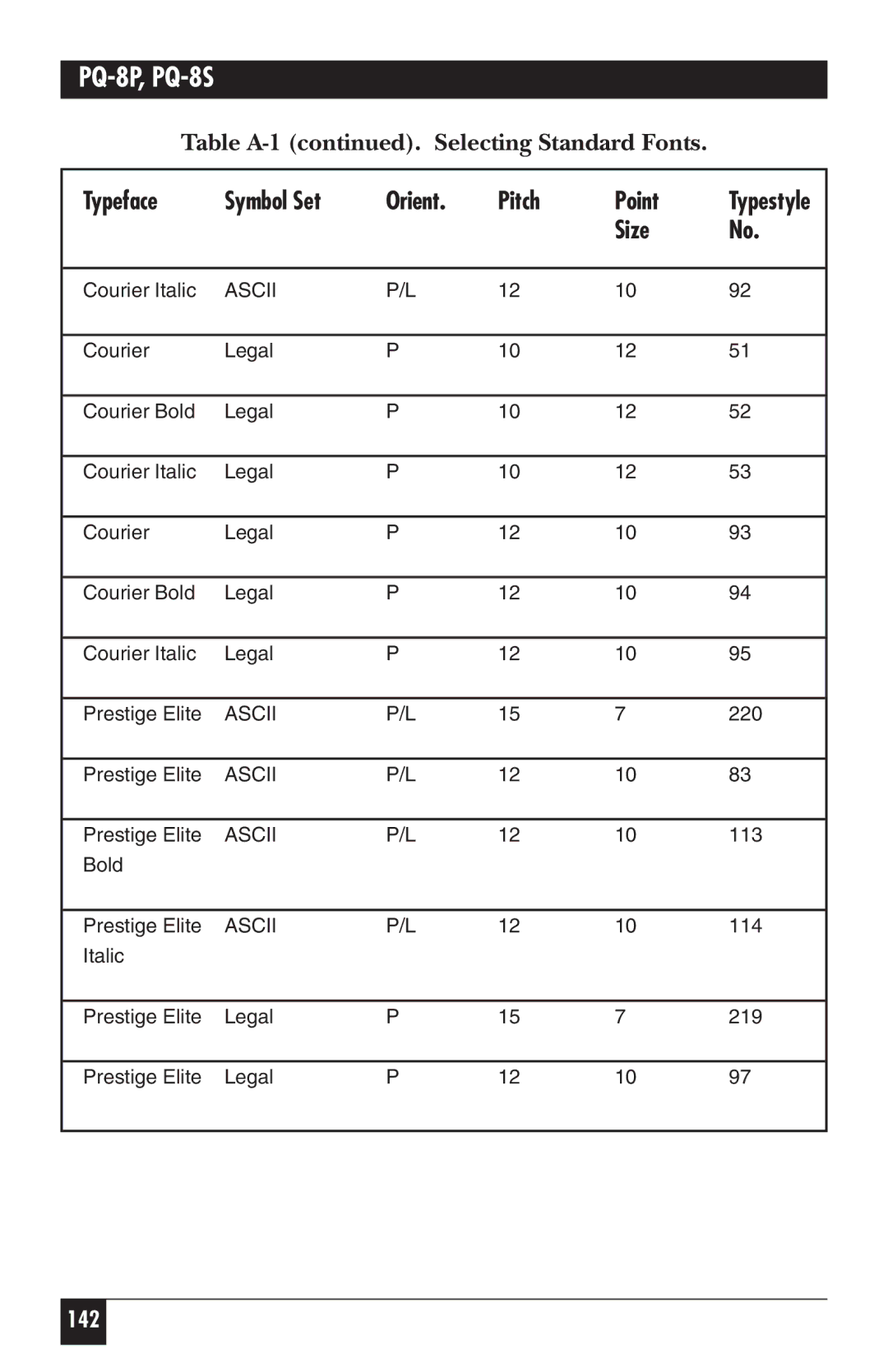 Black Box PQ-8P, PQ-8S manual 142 