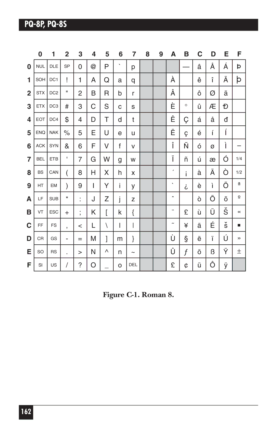 Black Box PQ-8P, PQ-8S manual Figure C-1. Roman 