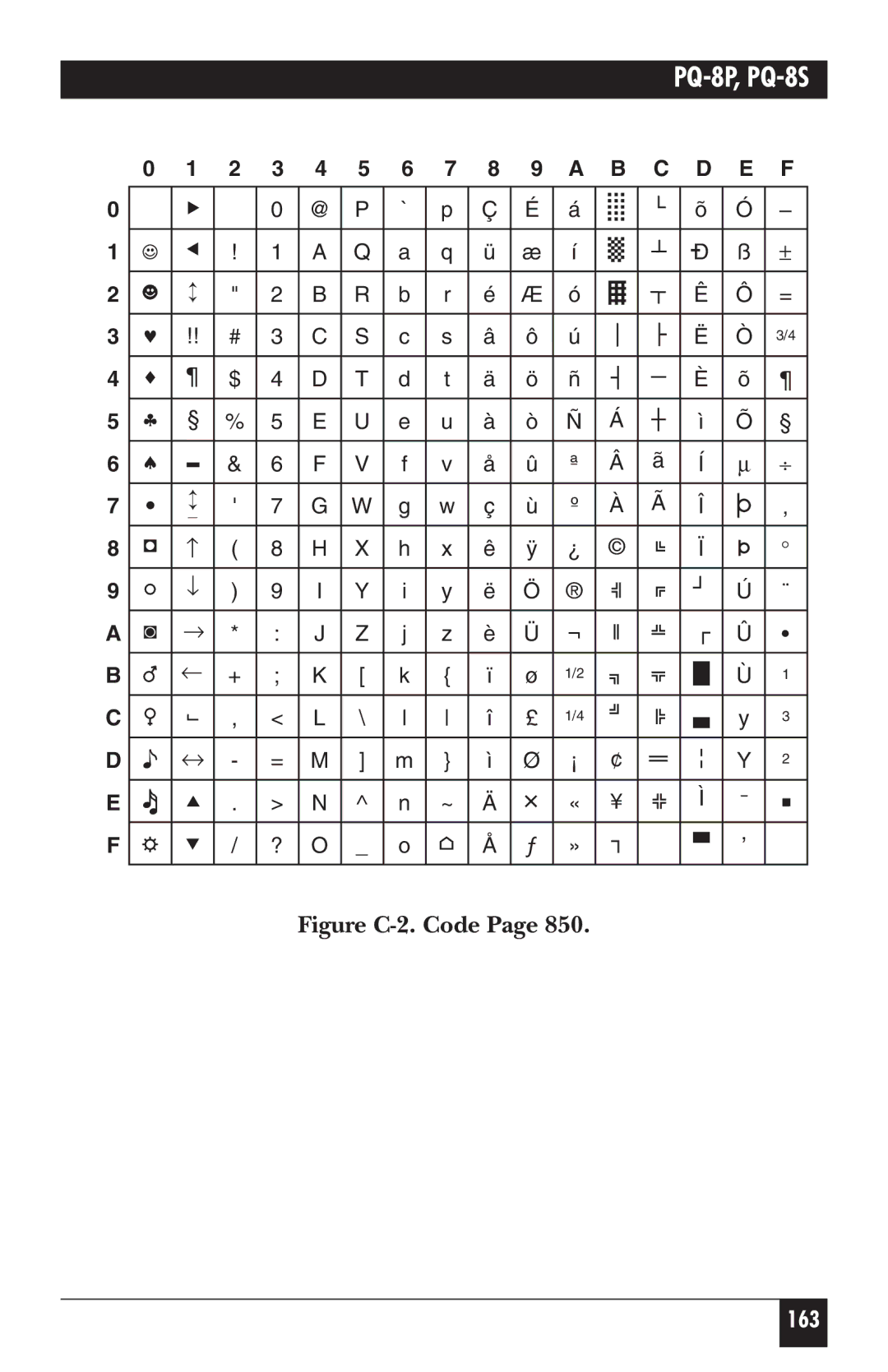 Black Box PQ-8S, PQ-8P manual Figure C-2. Code 