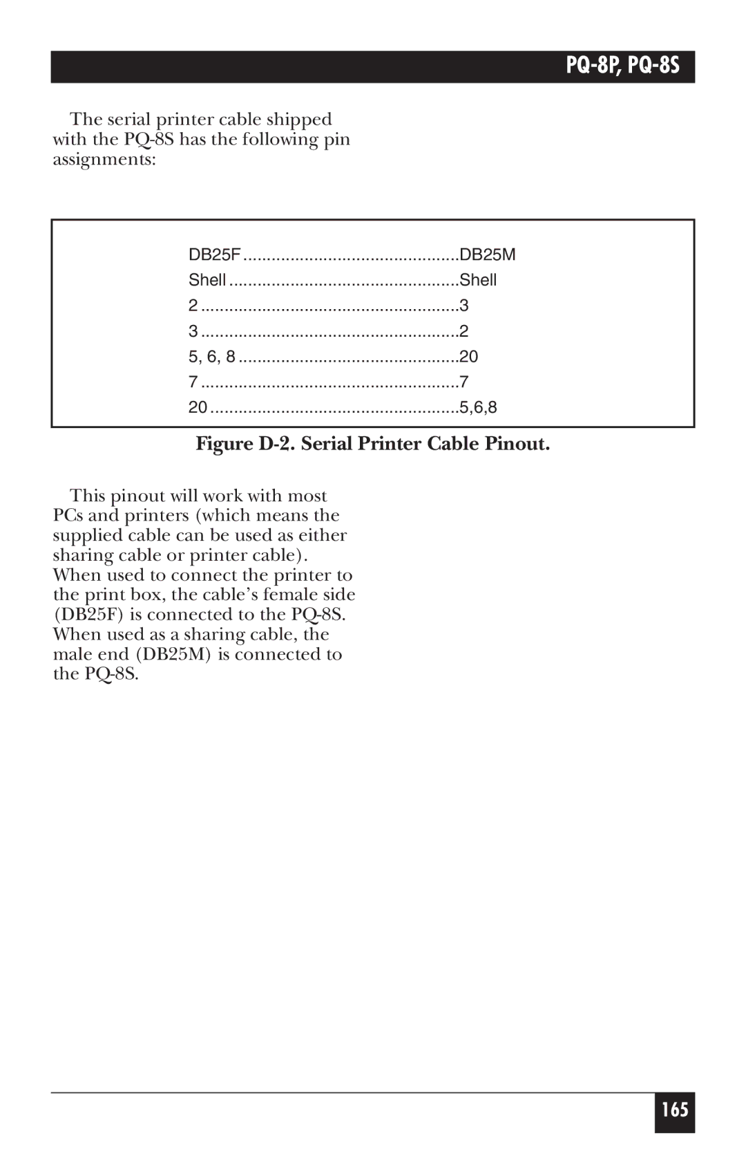 Black Box PQ-8S, PQ-8P manual Figure D-2. Serial Printer Cable Pinout 