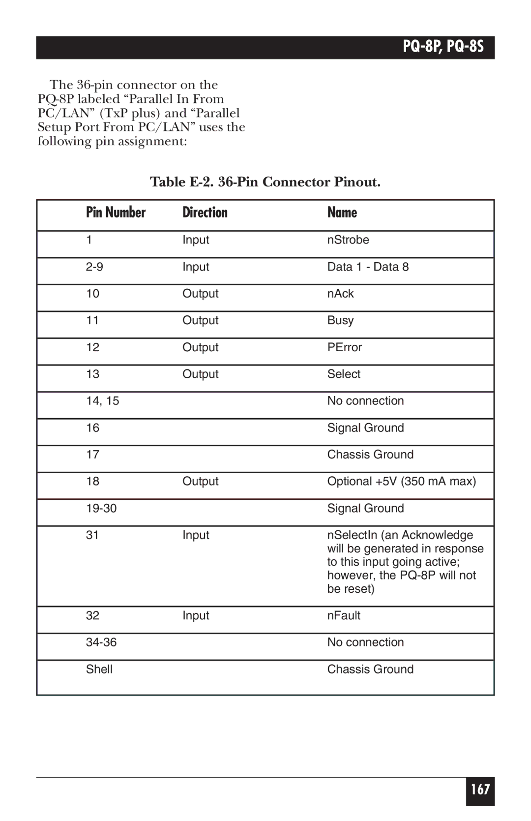 Black Box PQ-8S, PQ-8P manual Table E-2 -Pin Connector Pinout 