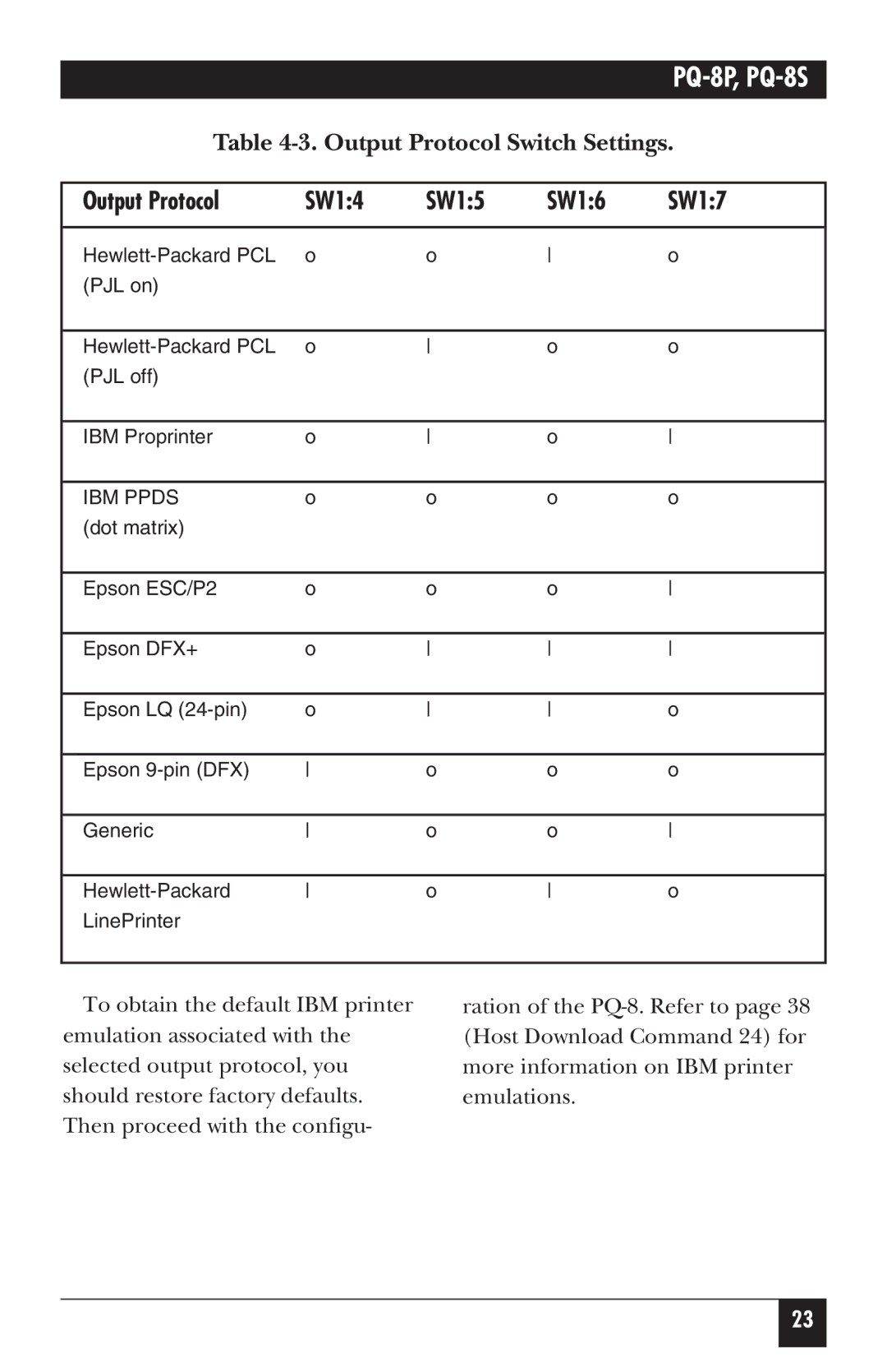 Black Box PQ-8S, PQ-8P manual Output Protocol SW14 SW15 SW16 SW17, IBM Ppds 