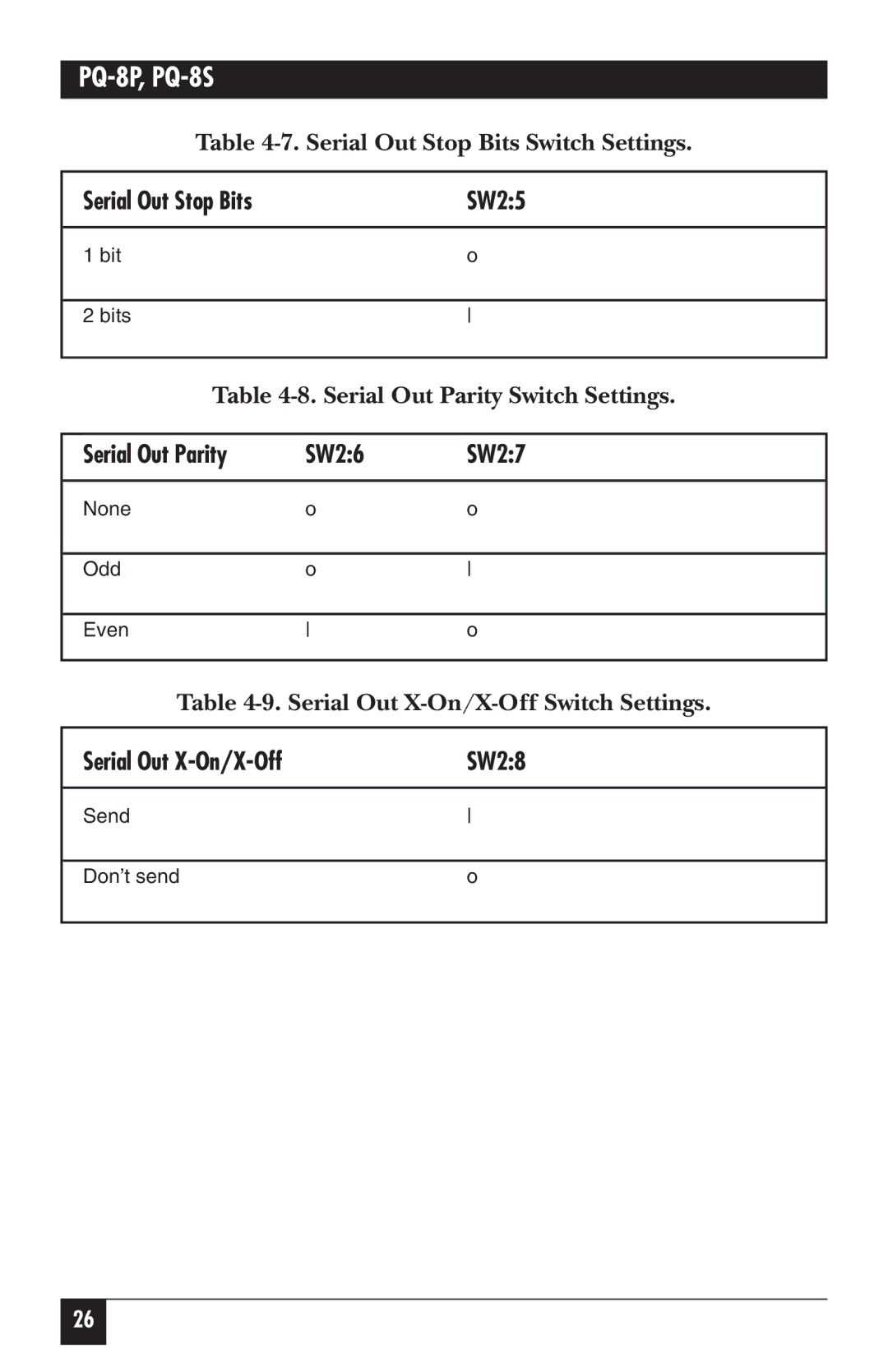 Black Box PQ-8P, PQ-8S manual SW25, Serial Out Parity SW26 SW27, SW28 