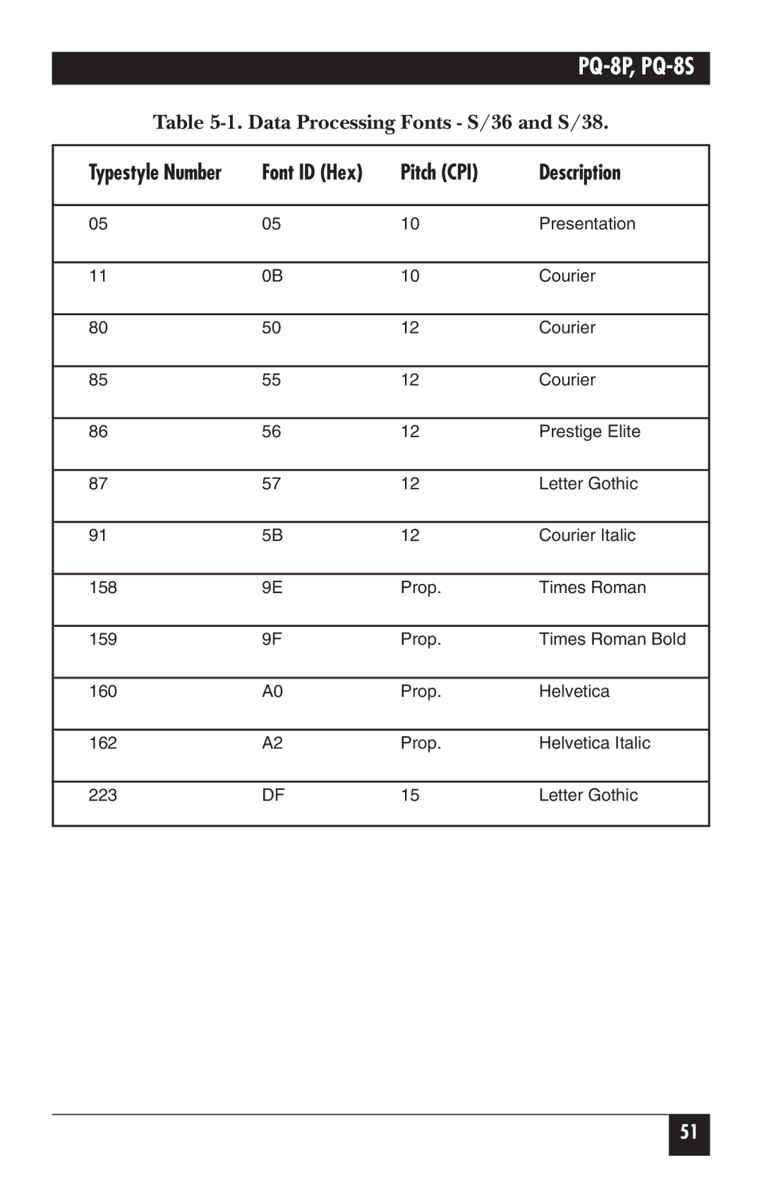 Black Box PQ-8S, PQ-8P manual Pitch CPI Description 