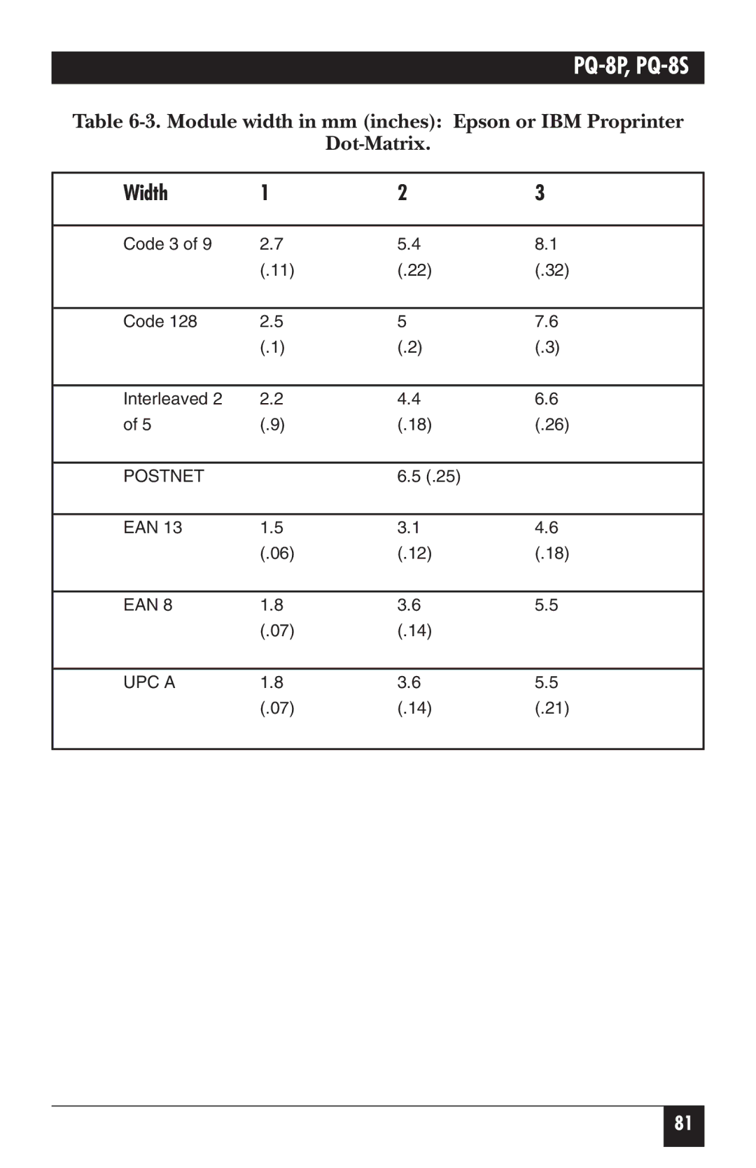 Black Box PQ-8S, PQ-8P manual Module width in mm inches Epson or IBM Proprinter Dot-Matrix 