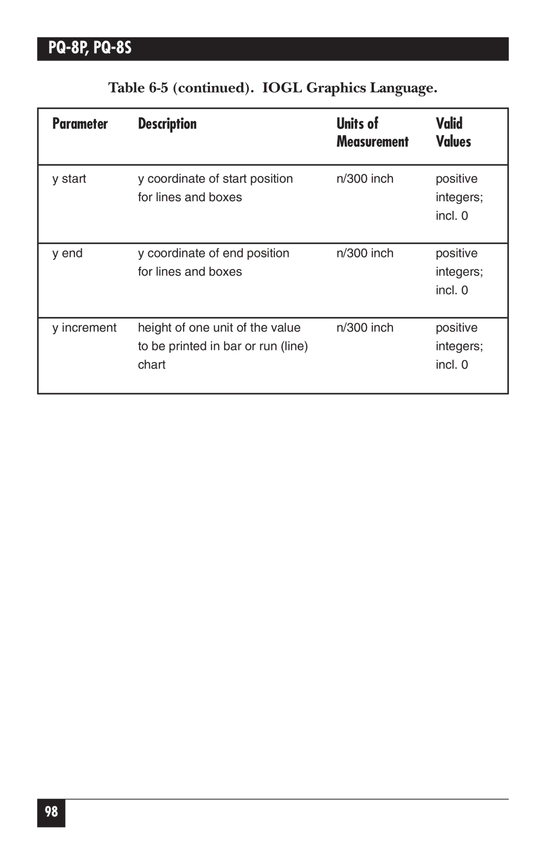 Black Box PQ-8P, PQ-8S manual Measurement 