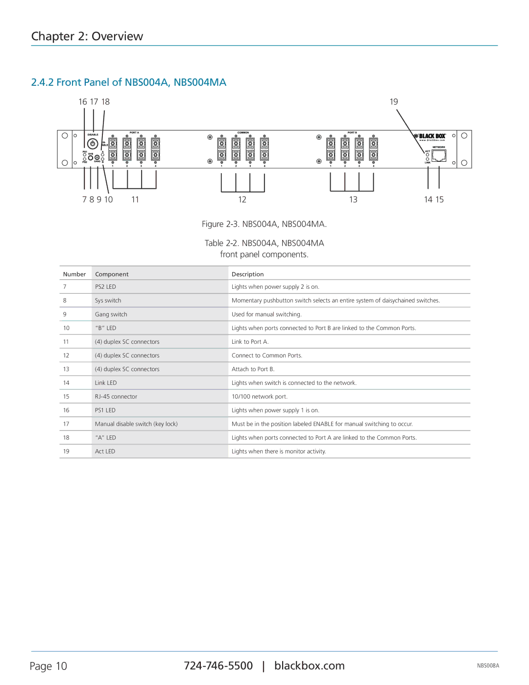 Black Box NBS008A, Pro Switching System 4 Network Backup Switches manual Front Panel of NBS004A, NBS004MA, 16 17 