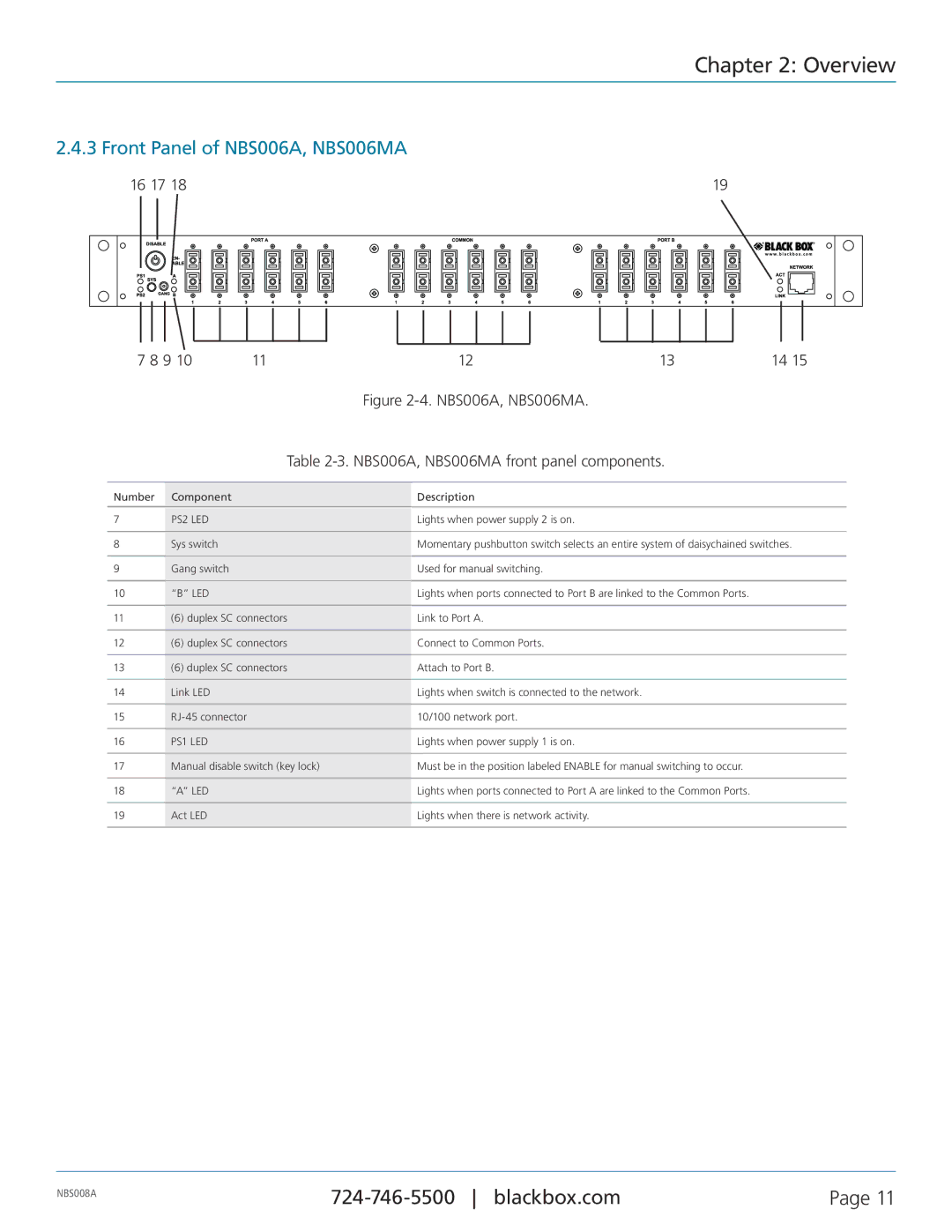 Black Box Pro Switching System 4 Network Backup Switches, NBS008A manual Front Panel of NBS006A, NBS006MA 