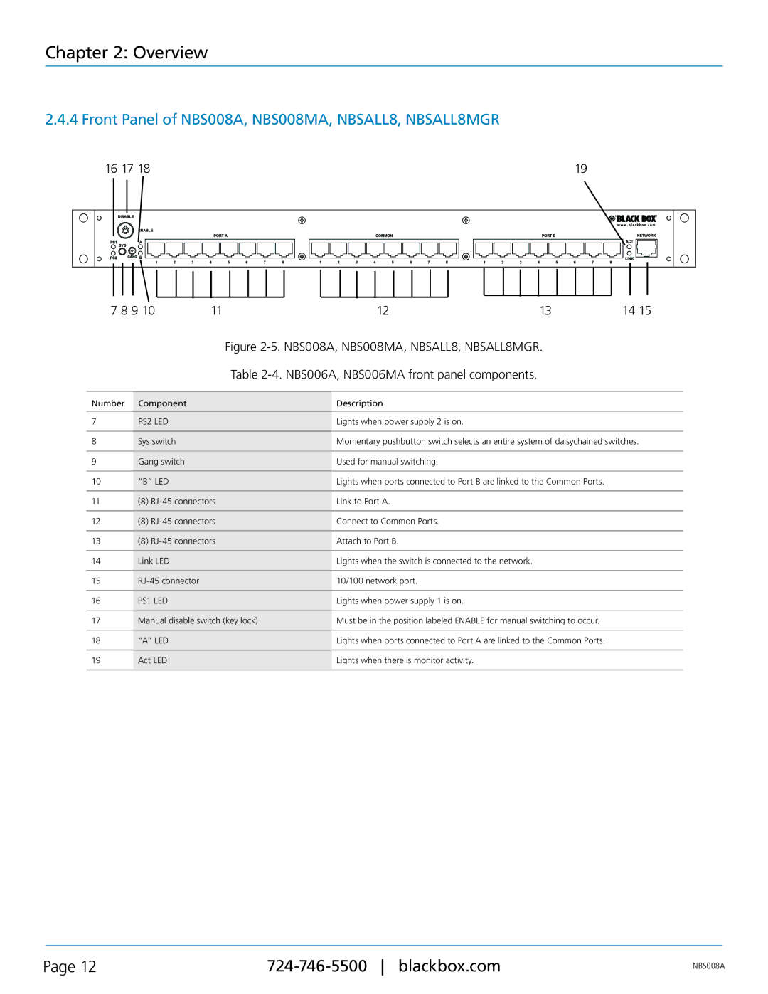 Black Box Pro Switching System 4 Network Backup Switches manual Front Panel of NBS008A, NBS008MA, NBSALL8, NBSALL8MGR 