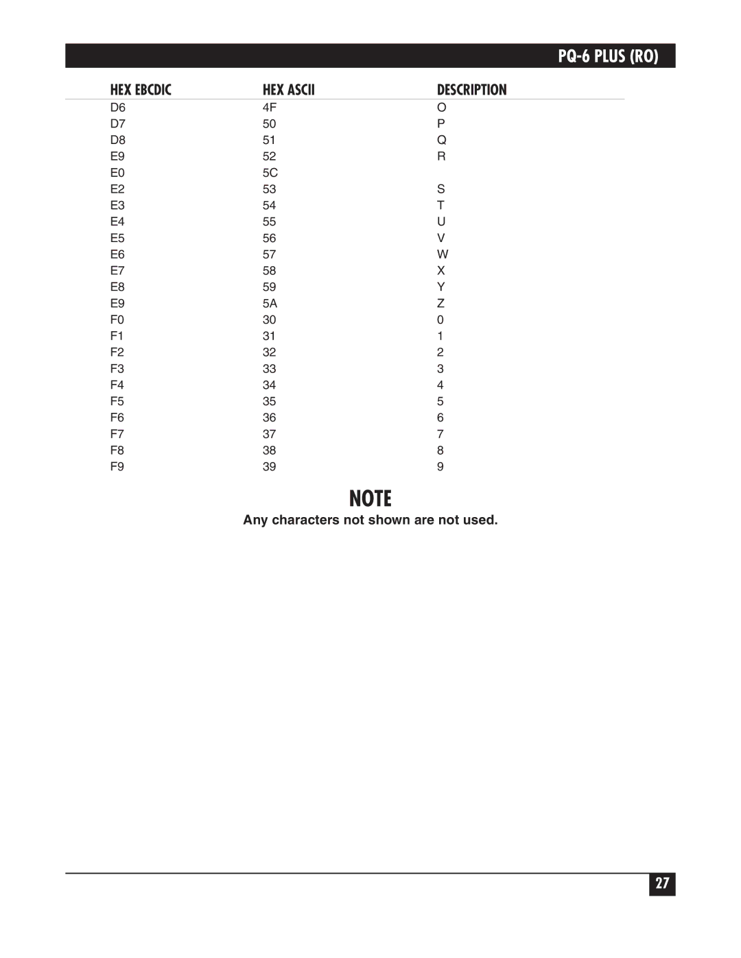 Black Box PS034E, PS035A, PCA35A-R3, PCA35AE-R2 manual Any characters not shown are not used 