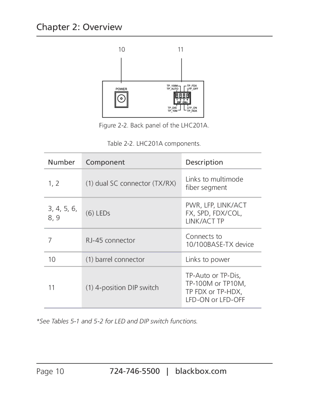 Black Box LHC202A, LHC201A manual See Tables 5-1 and 5-2 for LED and DIP switch functions 