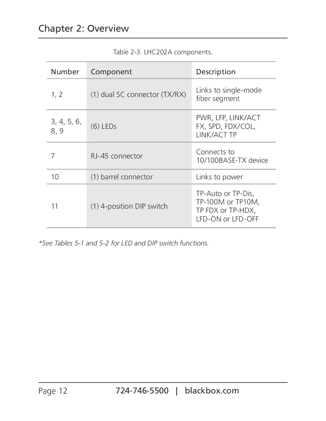 Black Box LHC201A, LHC202A, Pure Networking Fast Ethernet Media Converters manual Overview 