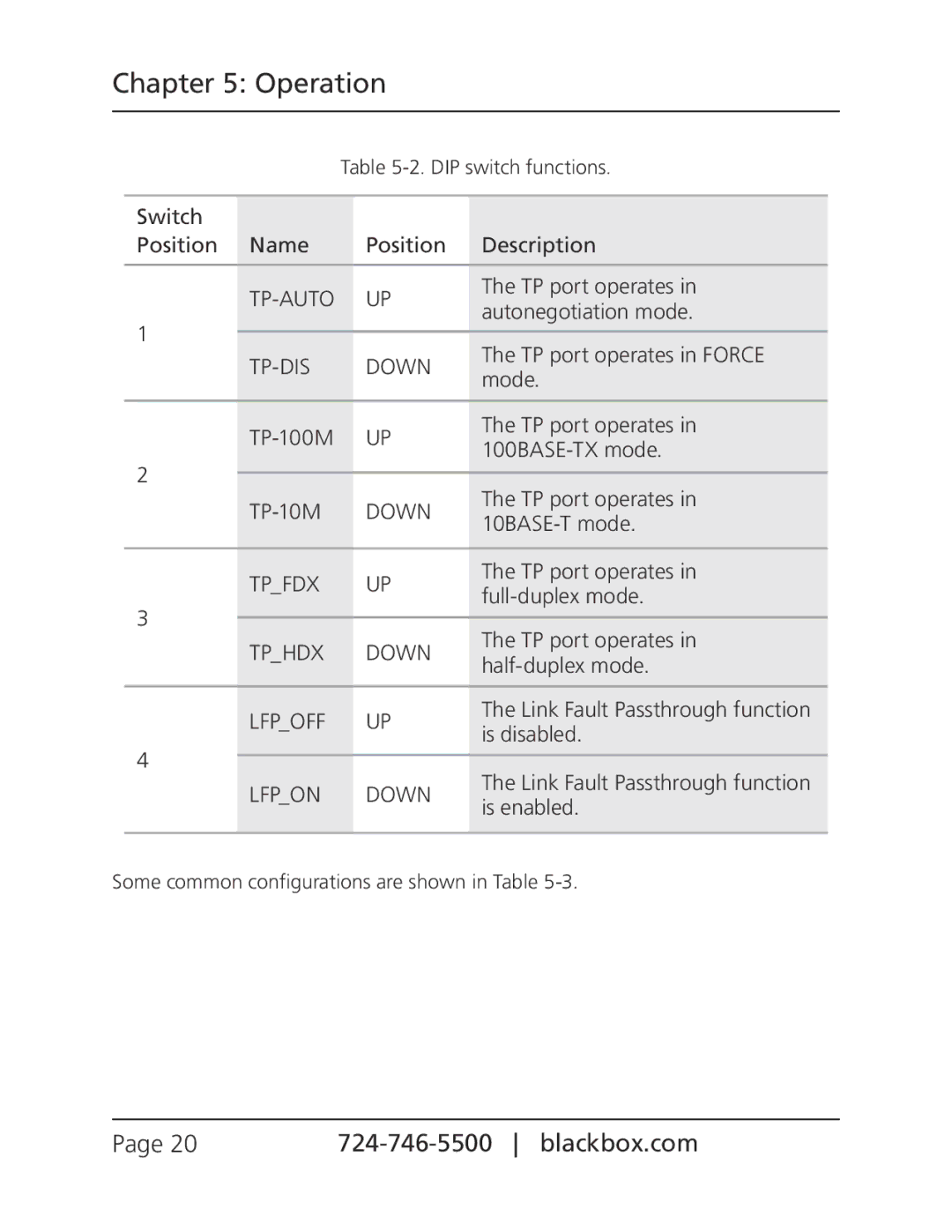 Black Box Pure Networking Fast Ethernet Media Converters, LHC201A, LHC202A manual Tp-Auto 