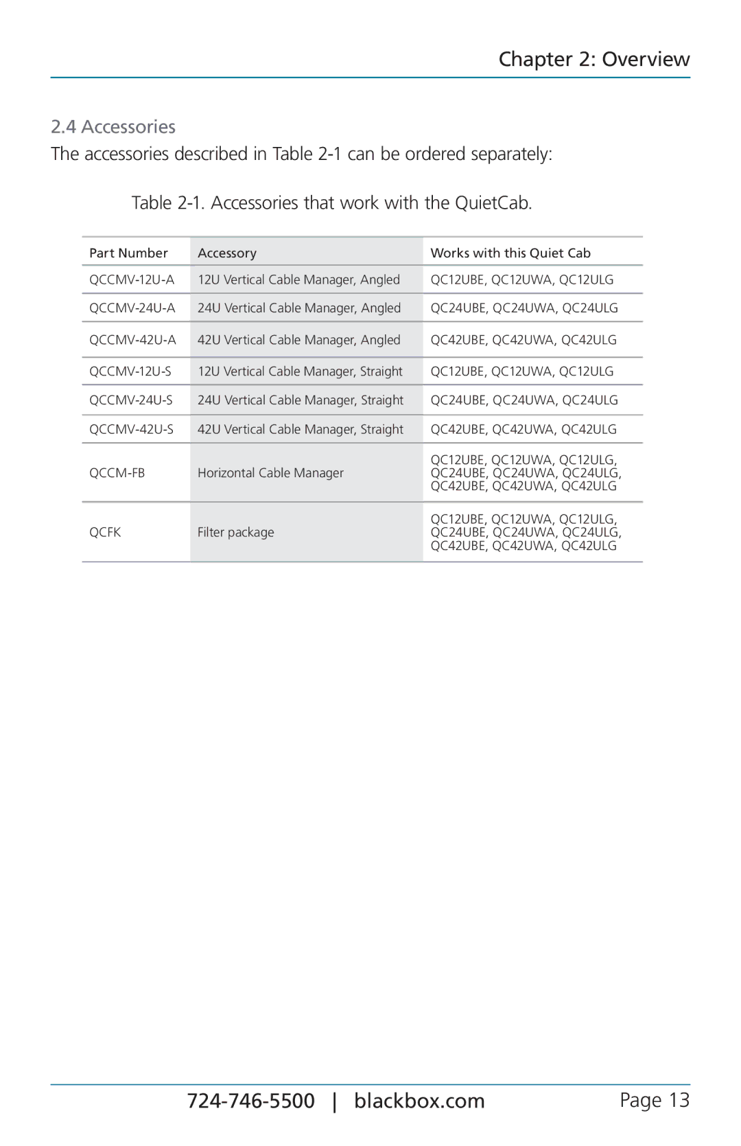 Black Box 12U, QuietCab user manual Accessories 