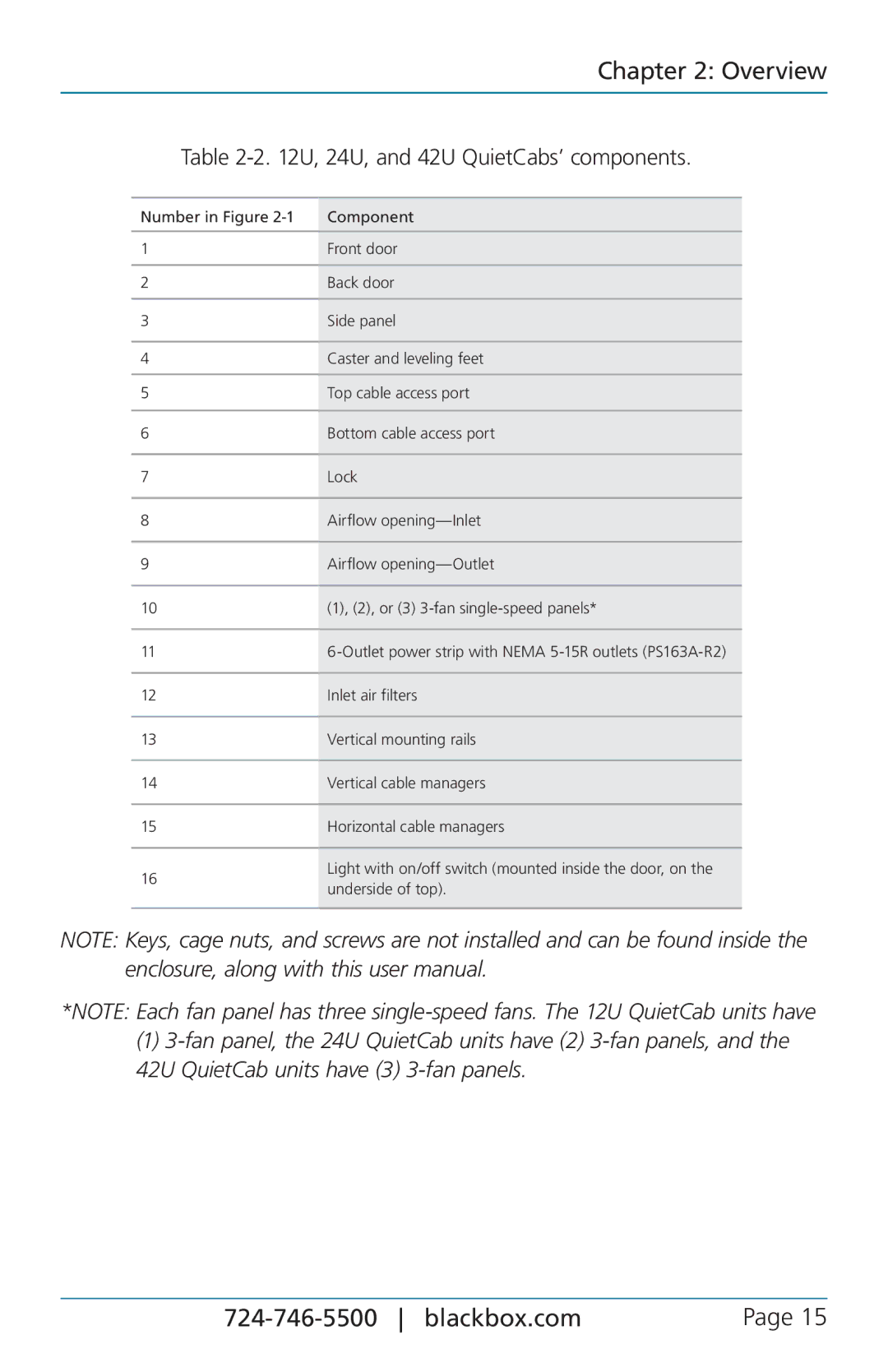 Black Box 12U user manual U, 24U, and 42U QuietCabs’ components 