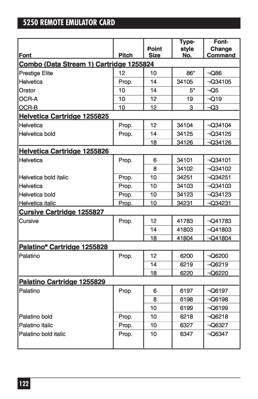 Black Box 5250 manual Remote Emulator Card, Combo Data Stream 1 Cartridge, Helvetica Cartridge, Cursive Cartridge 