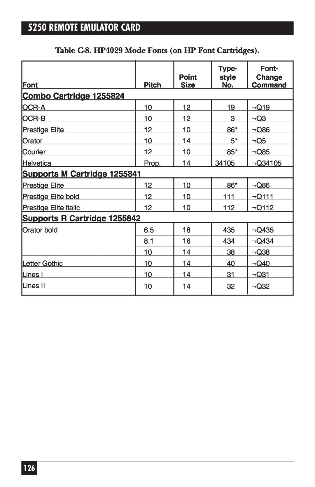 Black Box 5250 manual Remote Emulator Card, Table C-8.HP4029 Mode Fonts on HP Font Cartridges, Combo Cartridge 
