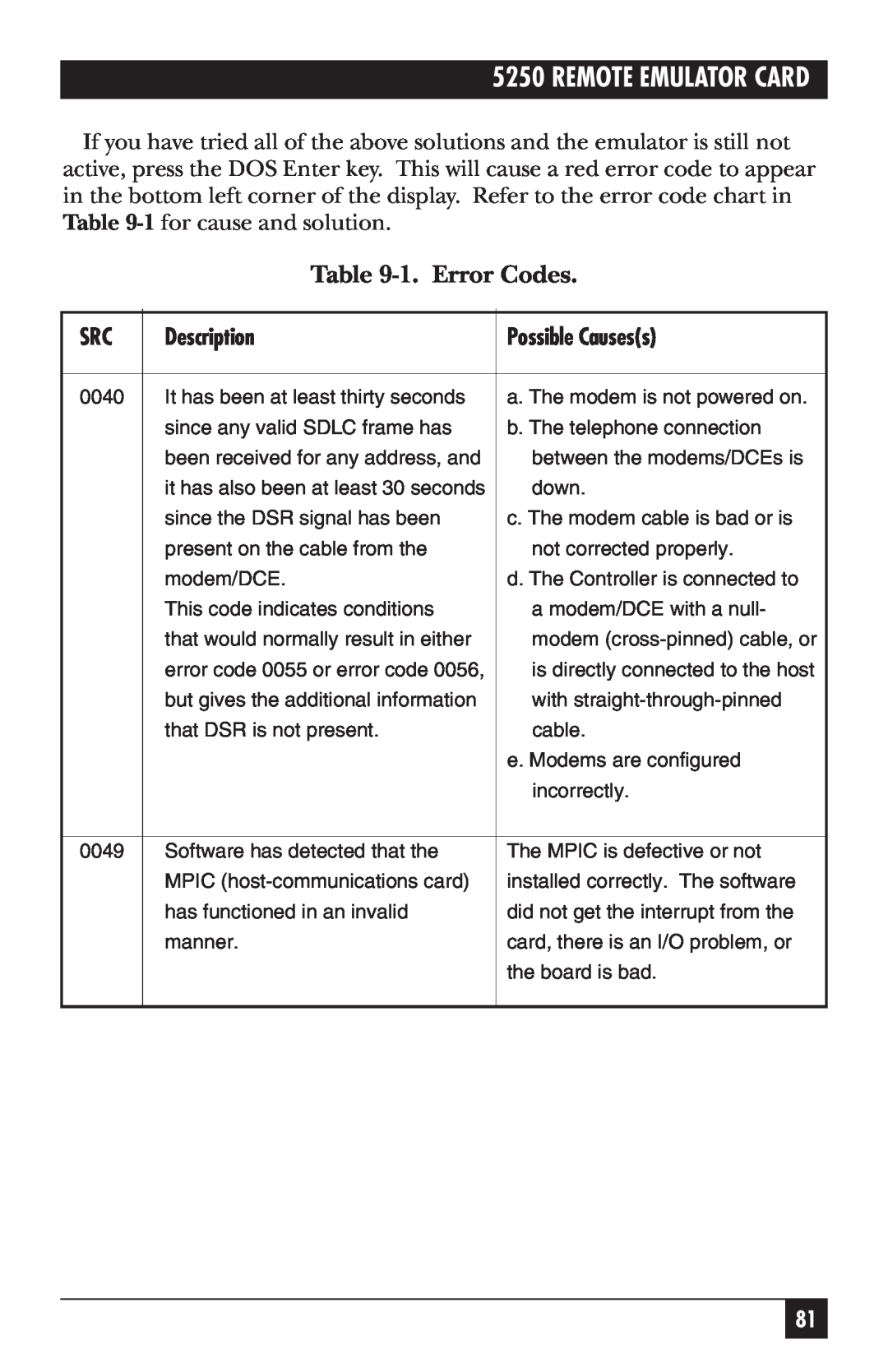 Black Box Remote Emulator Card, 5250 manual 1.Error Codes, Description, Possible Causess 