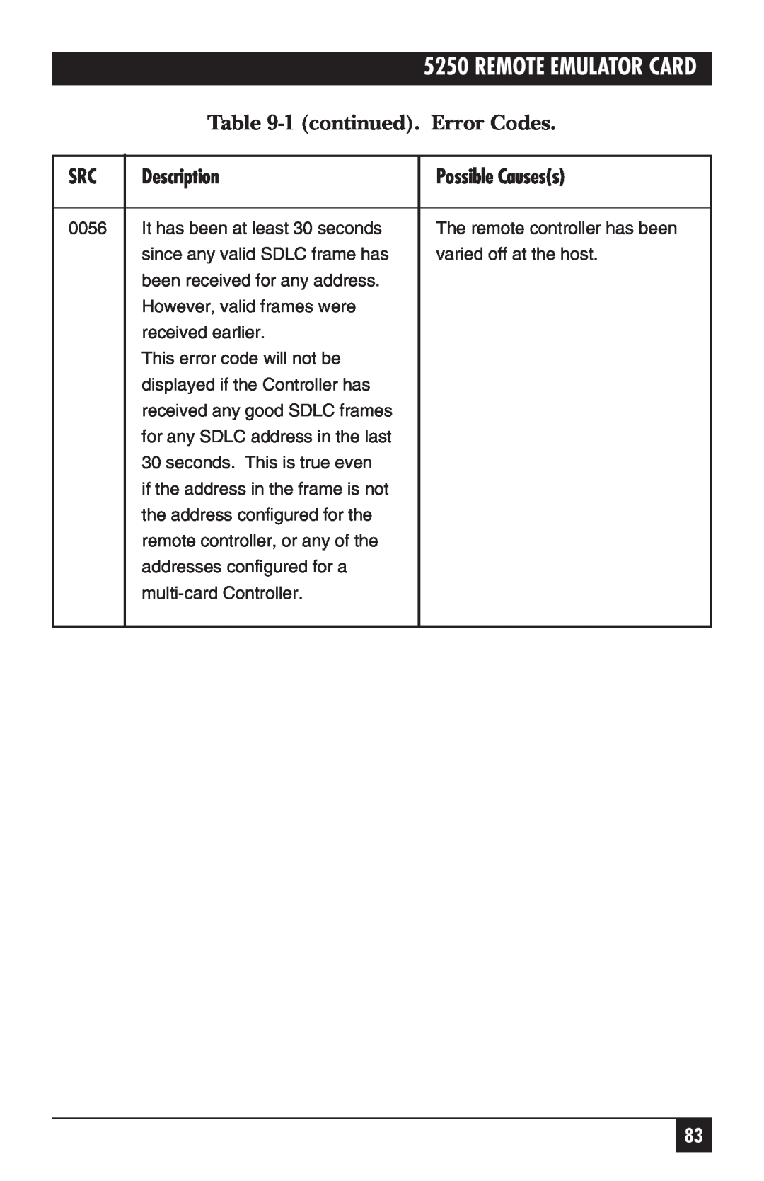 Black Box Remote Emulator Card, 5250 manual Description, Possible Causess, 0056 