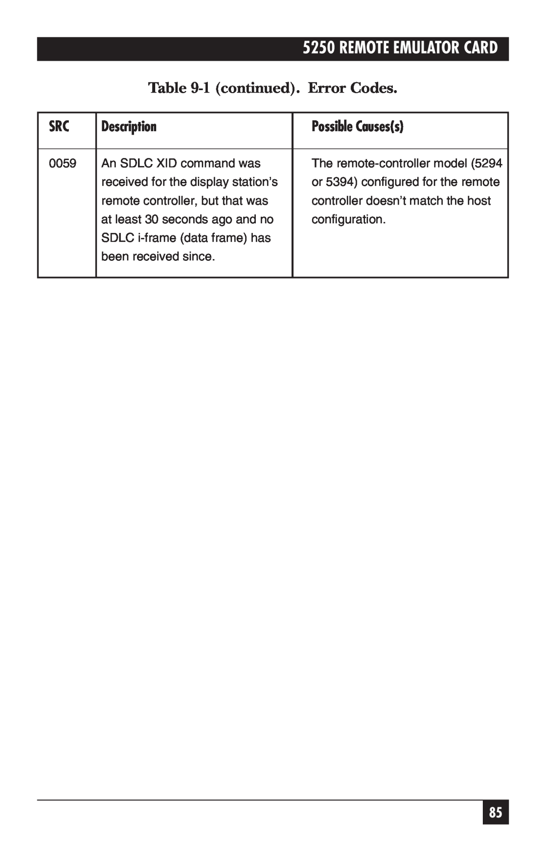 Black Box Remote Emulator Card, 5250 manual Description, Possible Causess, 0059 